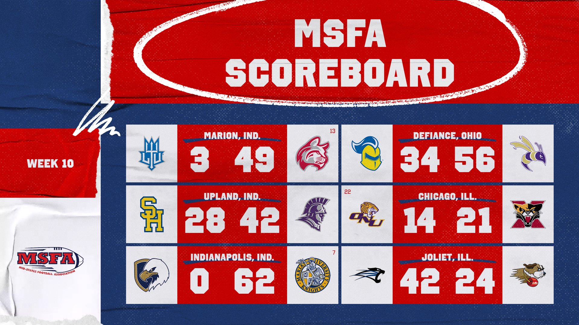 Week 10: MU, IWU claim shares of league titles